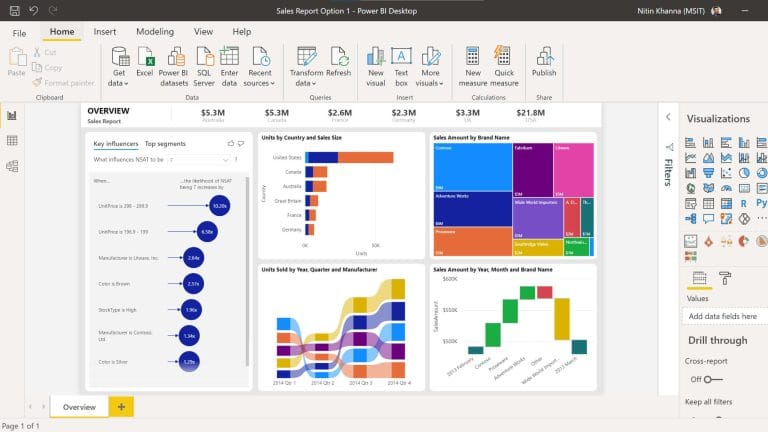 Microsoft Power BI: Plataforma de Análise e Visualização de Dados para Empresas e Profissionais