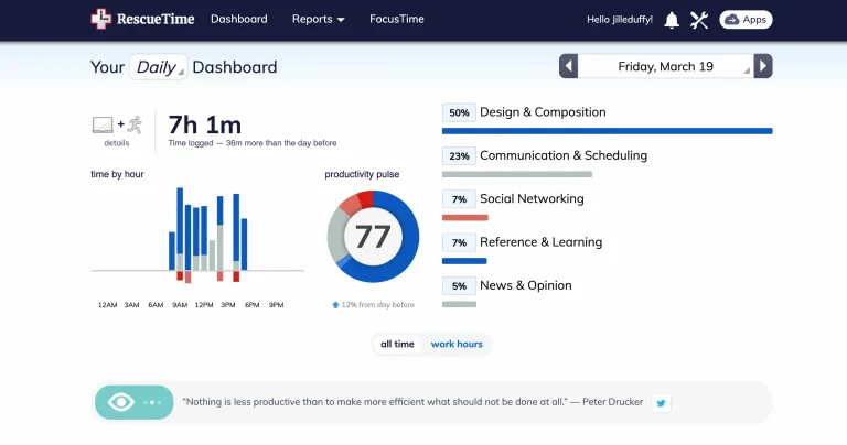 RescueTime: Monitoramento de Produtividade para Controlar Seu Tempo de Forma Inteligente