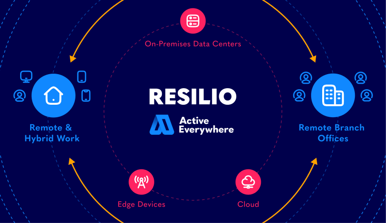 Resilio Sync: Sincronização de Arquivos P2P Segura e Rápida para Todos